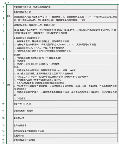 奔驰V260改装精品圣母峰详细配置参数  