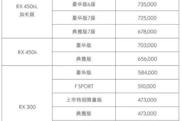 新增6/7座版车型 新款雷克萨斯RX预售39.90-80.50万元