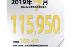 本田在华7月销量出炉 终端销量11950辆 同期比109.4%