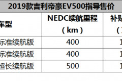 NEDC最大续航可达500km 帝豪EV500售13.58万起
