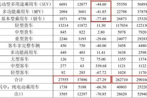 7月车企销量出炉，日产、本田、奥迪均正增长，国产品牌表现乏力