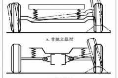 科普：一味地追求独立悬挂，真的好吗？