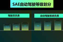 上海临港变身无人驾驶乐园  威马L4实测抢先瞧