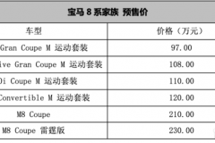 预售价97-230万起 宝马8系家族9月4号上市