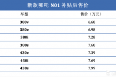 NEDC续航351km 新款哪吒N01补贴后售价6.68万元起
