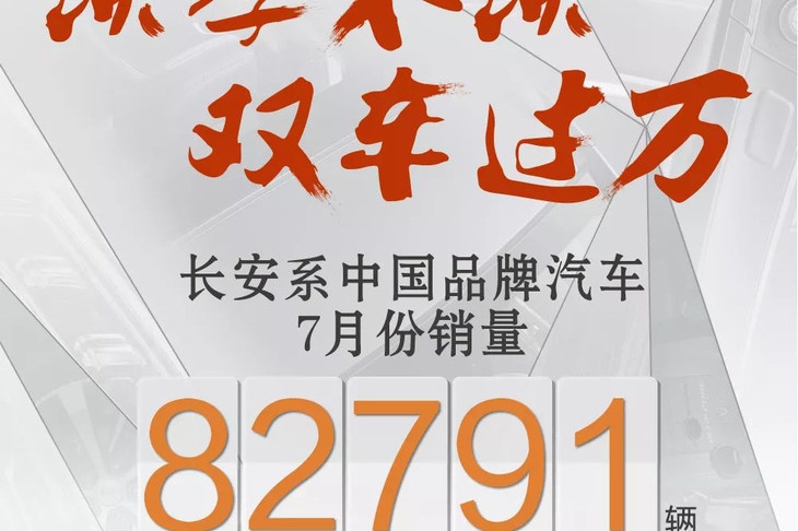 长安系品牌7月销量超8.2万辆 逸动系列和CS75破万