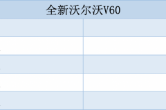 欲打造一种独特生活方式 全新沃尔沃V60北区上市