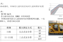 超越90%安全座椅 荣威RX3一体式儿童安全座椅碰撞安全位列前10