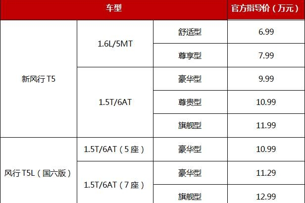 东风新风行T5/T5L上市 售价6.99-11.99万元