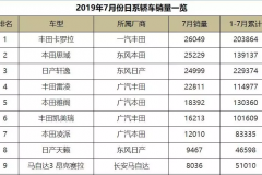 日系车为何异军突起，看看这些换代轿车你能找到答案