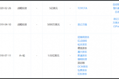 疫情概念发酵：小马智行、驭势科技获巨额融资