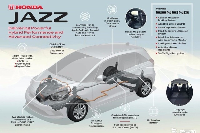 综合功率109马力 本田全新飞度混动版动力总成曝光