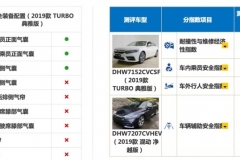 中保研C-IASI公布 东风本田INSPIRE碰撞测试结果
