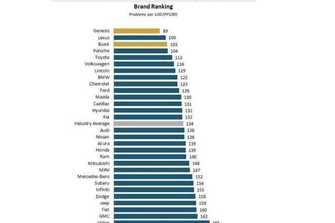 质量比雷克萨斯还牛！这个品牌即将进入中国，老美眼中的靠谱车