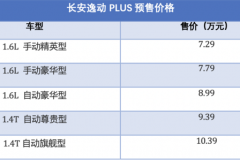 PLUS家族首款轿车 长安逸动PLUS预售7.29万元起