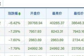 暴跌后迅速回暖，魔幻的“原油价格战”