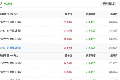 优惠达3万多，大众CC还是卖不好，问题到底出在哪？