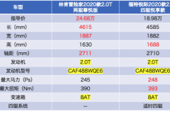 林肯冒险家，换壳福特锐际，林肯品牌就值5万元？