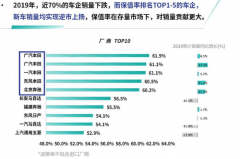 中国保值率最高的汽车厂商被本田，丰田霸占了？
