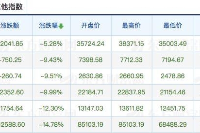 周评车股|全球股市史诗级暴跌，谁在上演一枝独秀？