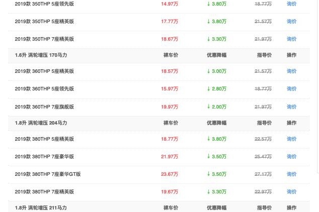 已经跌至15万内！月销仅有358台，标致5008就这么不讨喜？