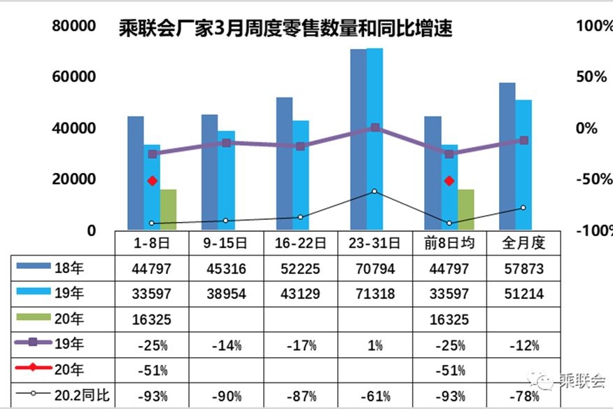 购车补贴/增加指标/简化程序，多地最新汽车救市政策解读