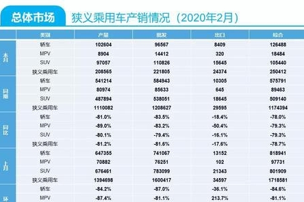 疫情影响车市倾颓，大势难逆长城汽车却有三个亮点