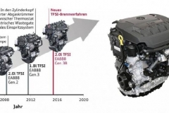 一刀说：在2019国际年度发动机评选中，大众是如何击败宝马卫冕的？