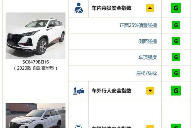 正确买车方式，看中保研碰撞成绩下单，对照后这几款值得入！