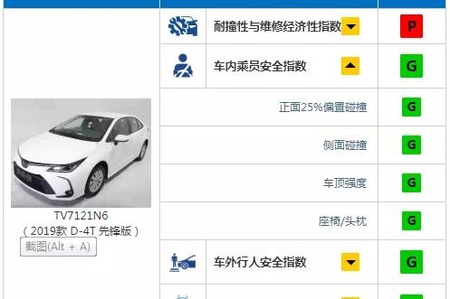 车内乘员安全指数全“G”，马自达3昂克赛拉成绩抢眼
