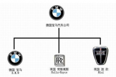 各大汽车集团“家谱”盘点！吉利也在列，品牌阵营不输大众