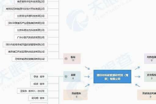 小鹏汽车、拜腾等共同成立清研华科新能源研究院