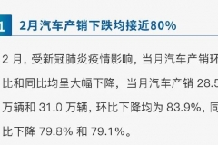 车讯周评 | 2月汽车产销下跌均接近80%，中国版自动驾驶分级标准出炉