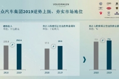 大众2020年展望：电动化成主旋律，西雅特引入计划放缓