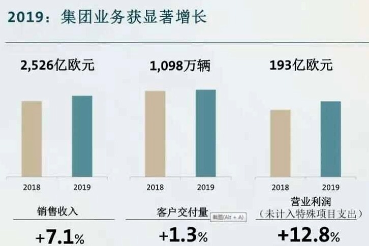 现场 | 迪斯2019财年考交卷