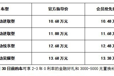 10.68万元起 捷达VS7树立合资中型SUV价值标杆