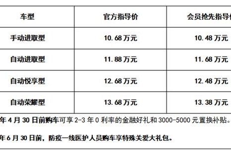 售价10.68-13.68万元 捷达VS7全新上市