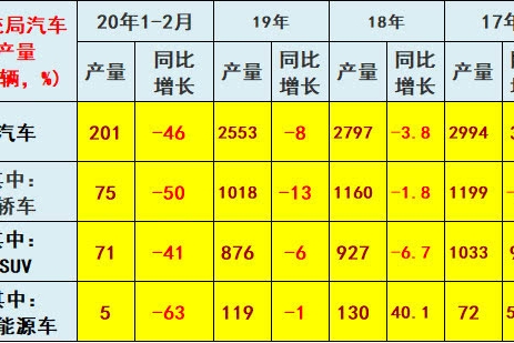 汽车限购有序放开，北上广深未来摇号会更容易吗？