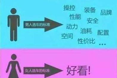买车前必做的4个步骤，如果不想被坑，请进来看看吧