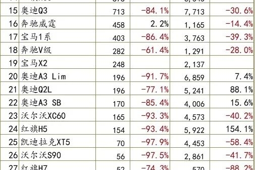 一句话点评2月豪华车、中高级车、中级车