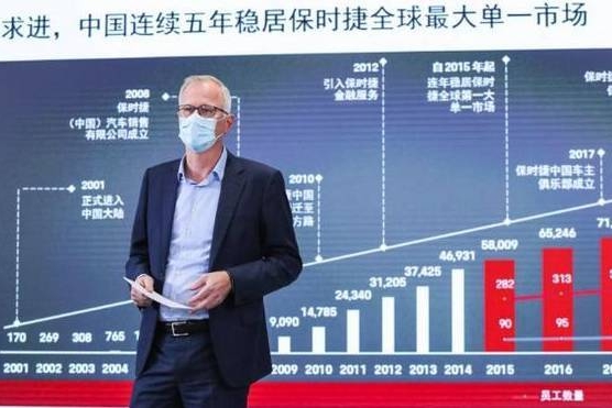 保时捷“感谢”中国市场，2019销量公布，国内占全球31%