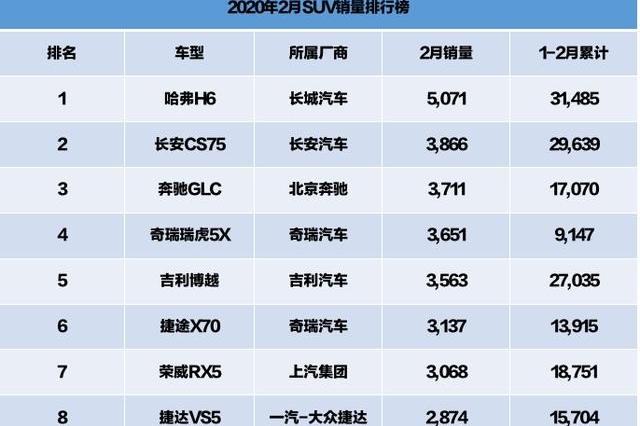捷途X70M低价上市，6.49万元拿下大块头SUV