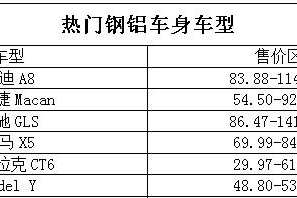 广汽新能源Aion V重磅信息 将搭载百万级钢铝车身