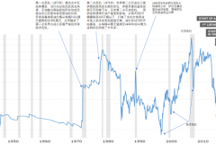 3月原油价格崩盘，或将改变全球车市需求结构 | 特约评论