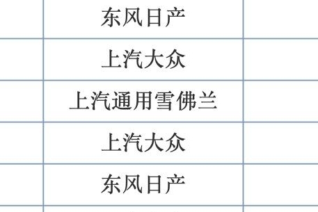 2月轿车销量，迈腾竟然低过帕萨特，吃瓜群众为什么殃及池鱼了？