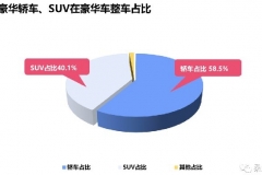 桑之未 | ​受到疫情影响豪华车零售下滑71%，各家车企出台政策支援经销商