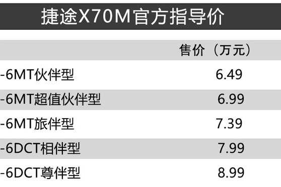 捷途X70M正式上市 售6.49-8.99万元 标配外观运动套件