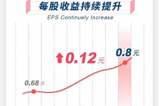 永达汽车公布2019财报：净利润15.69亿，增18.4%