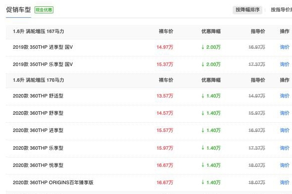 天逸C5 AIRCROSS是好车！可惜降到13万多还是卖不动，为何？