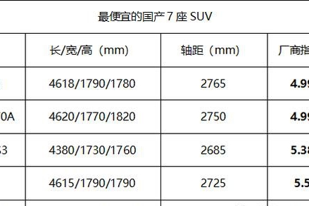 盘点乞丐版7座车型，最低只卖四万多起，这么Diao的车有哪些？